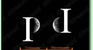 Lune croissante, lune décroissante